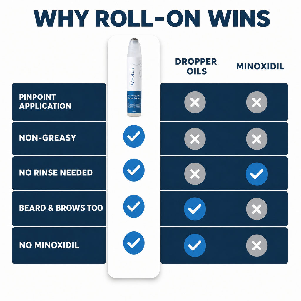 WexoHair Growth Roll on Serum