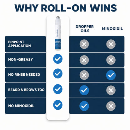 WexoHair Growth Roll on Serum