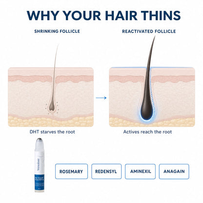 WexoHair Growth Roll on Serum